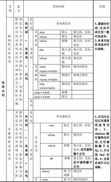 1、键盘上的第一排字母Q、W、E、R、T