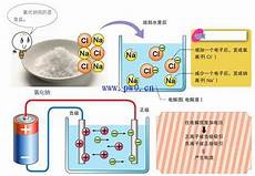 电子档案袋评价?信息技术课程教学评价的主要内容有哪些13